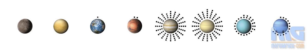 Moons and the Major Planets - V2